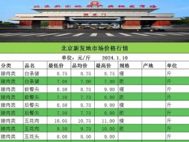 新发地蔬菜价格官网(新发地蔬菜价格官网网站)