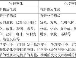 发酵是物理变化还是化学变化(发酵是物理变化还是化学变化?)