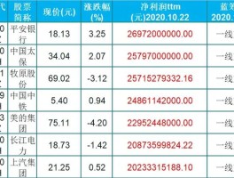 2020二线蓝筹股龙头一览(2020年二线蓝筹股一览表)