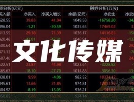 传媒龙头股票有哪些(游戏传媒龙头股票有哪些)