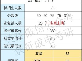 电磁场与无线技术专业(电磁场与无线技术专业考研方向)