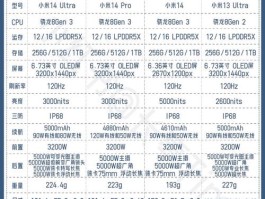 小米手机什么时候买划算