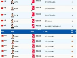 历届冬奥会奖牌榜前十名7(历届冬奥会奖牌榜排名)