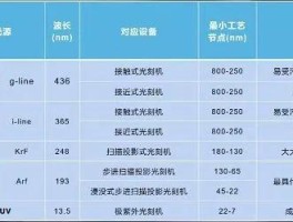 光刻技术的加工精度与什么有关(光刻技术的加工精度与什么有关系)