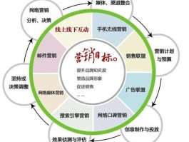 网络营销推广的方式有哪些(网络营销推广的方式有哪些类型)