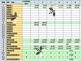 内部收益率和净现值