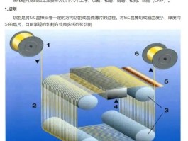 碳化硅是什么材料制成的(碳化硅是什么材料制成的原理)