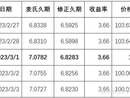 到期收益率是什么意思(国债买入到期收益率是什么意思)