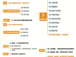 营销模式和商业模式的区别