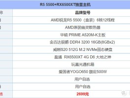 physx处理器用cpu还是独显好(选择physx处理器选独显还是核显)
