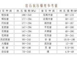 抗压强度和硬度的关系(抗压强度和硬度的关系图)