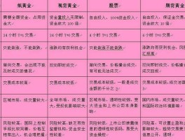纸黄金和现货黄金的区别(投资纸黄金好还是实物黄金好)