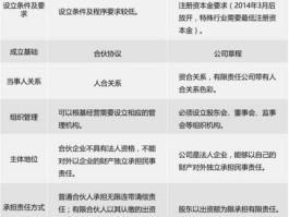 员工持股计划与股权激励的区别(员工持股计划是利好吗)