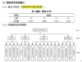 层次分析法的基本步骤