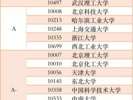 材料科学基础考研院校排名