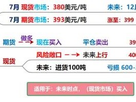 衍生工具属于什么科目
