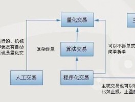 博尔量化交易系统怎么用(博尔量化交易系统怎么用不了)
