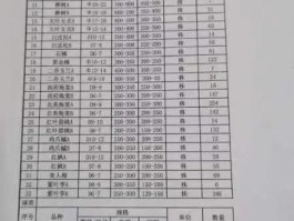 雪松价格表2023价格(雪松价格表2023价格走势)