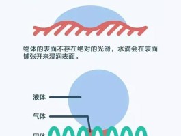 超疏水喷雾有危害吗(超疏水喷雾有危害吗安全吗)
