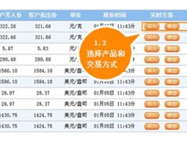 纸黄金怎么交易开户(中国银行纸黄金怎么交易开户)
