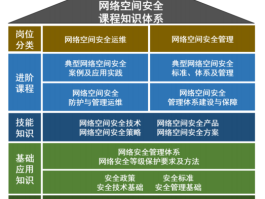 网络空间安全学什么(网络空间安全学什么,就业前景)