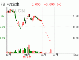 宜华木业股票改成啥了(宜华木业股票怎么了)