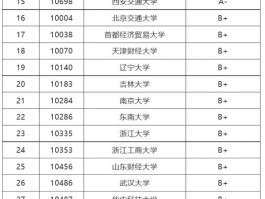 金融学专业大学排名(经济学专业大学排名)