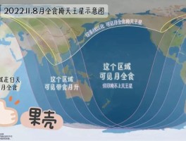 今天的月全食日全食几点(今天的月全食在几点钟)