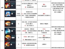 剑灵哪个职业pk最厉害(剑灵什么职业pk最强)
