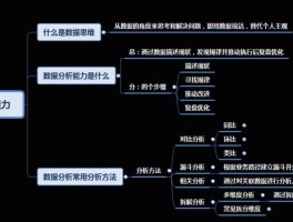 什么是数据分析能力(什么是数据分析能力的概念)