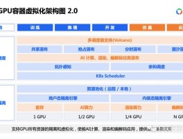 gpu虚拟化有哪三种方法(gpu虚拟化有哪三种方法解决)