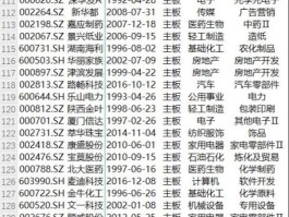 新潮实业为什么被ST