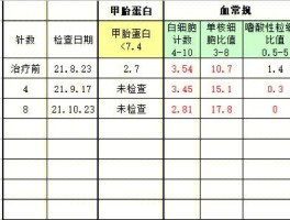 乙肝长效干扰素价格(乙肝长效干扰素价格,2019医保可以保险吗)