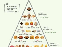 反式脂肪酸食物一览表