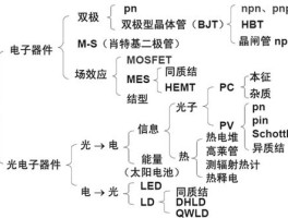 光电效应说明了光的什么性质