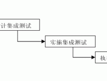 集成测试的过程包括有以下哪些(集成测试的过程包括有以下哪些方面)