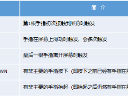 多点触控和单点触控区别(多点触控与单点触控)
