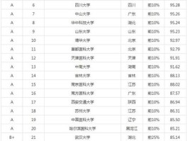 临床医学类专业大学排名