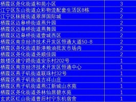 南京疫情已扩散至多地(南京疫情扩散严重)