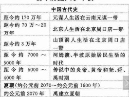 活字印刷术是哪个朝代的(造纸术是哪个朝代发明的?)