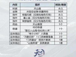 天下3序列号在哪激活(2021天下3能用的序列号)