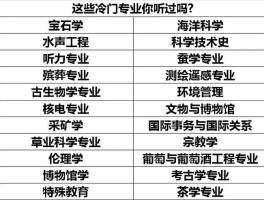 材料科学与工程是冷门专业吗(材料科学与工程是冷门专业吗?)