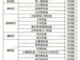 西安疫情封锁什么时候解除(西安疫情封锁什么时候解除最新消息)