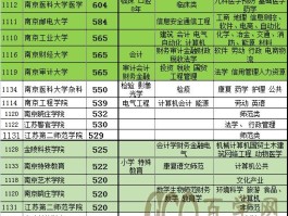 十四所在南京算好单位么(南京十四所工资待遇)