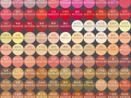 色谱(色谱仪)