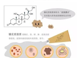 类固醇激素和糖皮质激素的区别(类固醇激素和糖皮质激素的区别是)