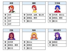 星露谷物语谁喜欢黄水仙