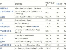 生物医学工程是什么专业(生物医学工程是什么专业大类)