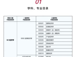 经济统计学专业属于什么大类(经济统计学专业属于什么类别)