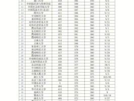 金融学考研需要考哪些科目(金融学考研需要考哪些科目专硕)
